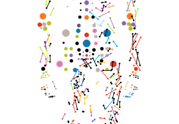 A New Approach to Preventing Diet-Related Disease; Including Breast Cancer